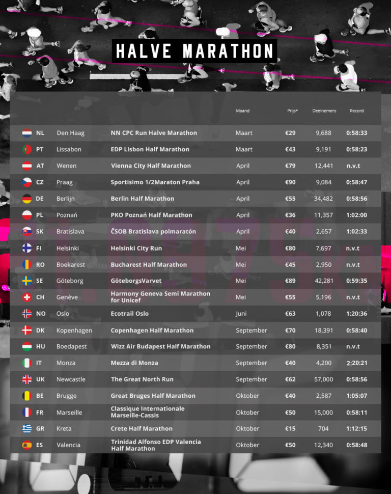 Alle grote en bijzondere marathons in Europa YouRun